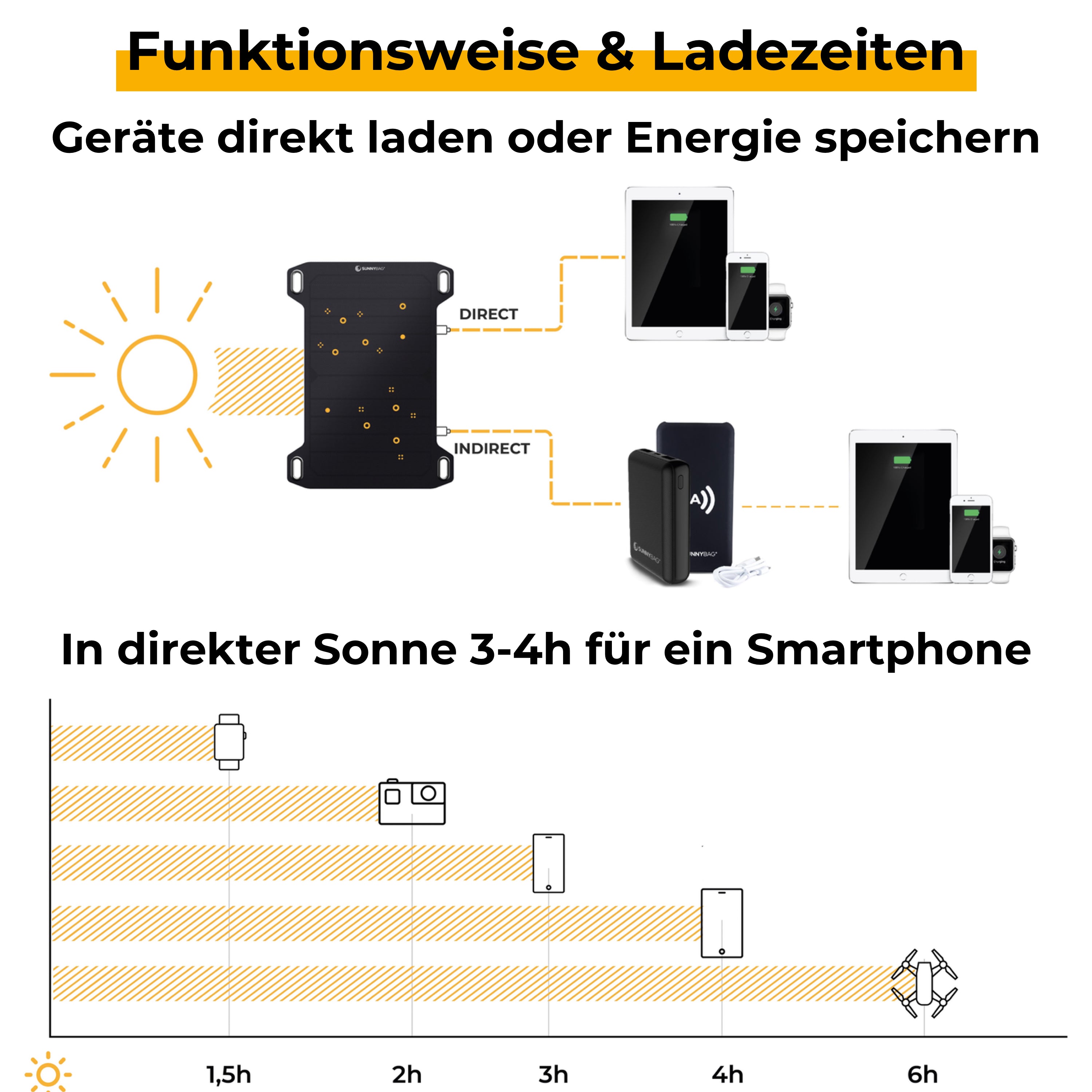 Sunnybag LEAF MINI Refurbished