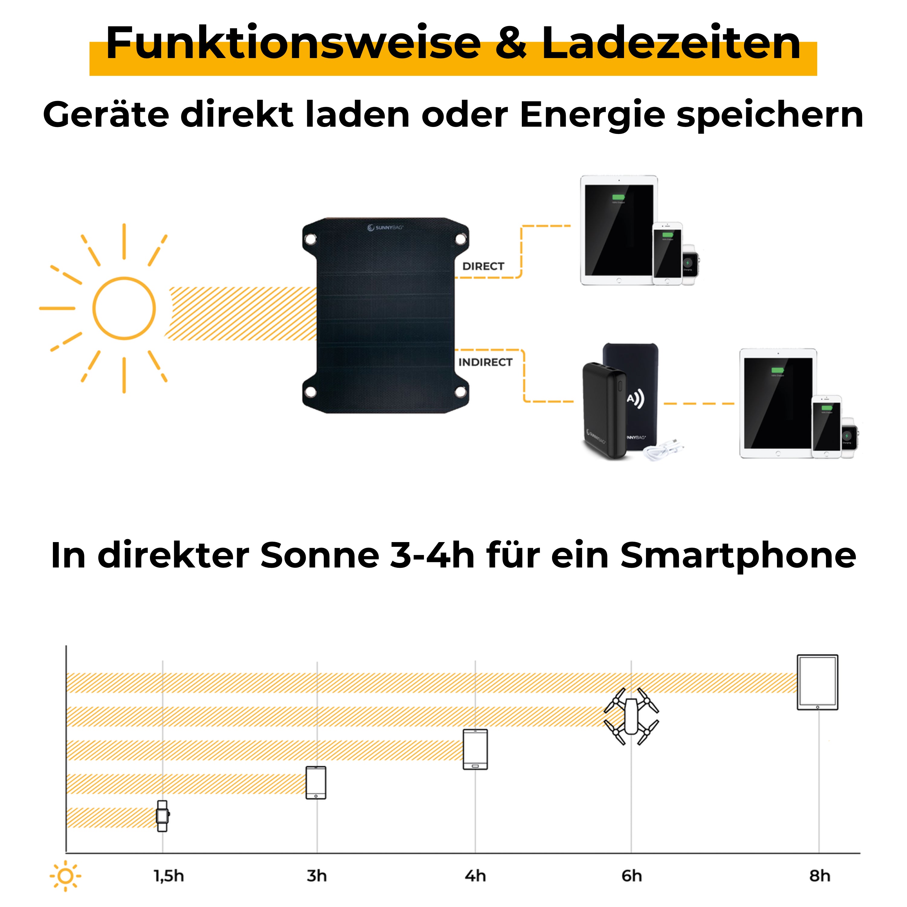 Sunnybag LEAF PRO Remis à neuf