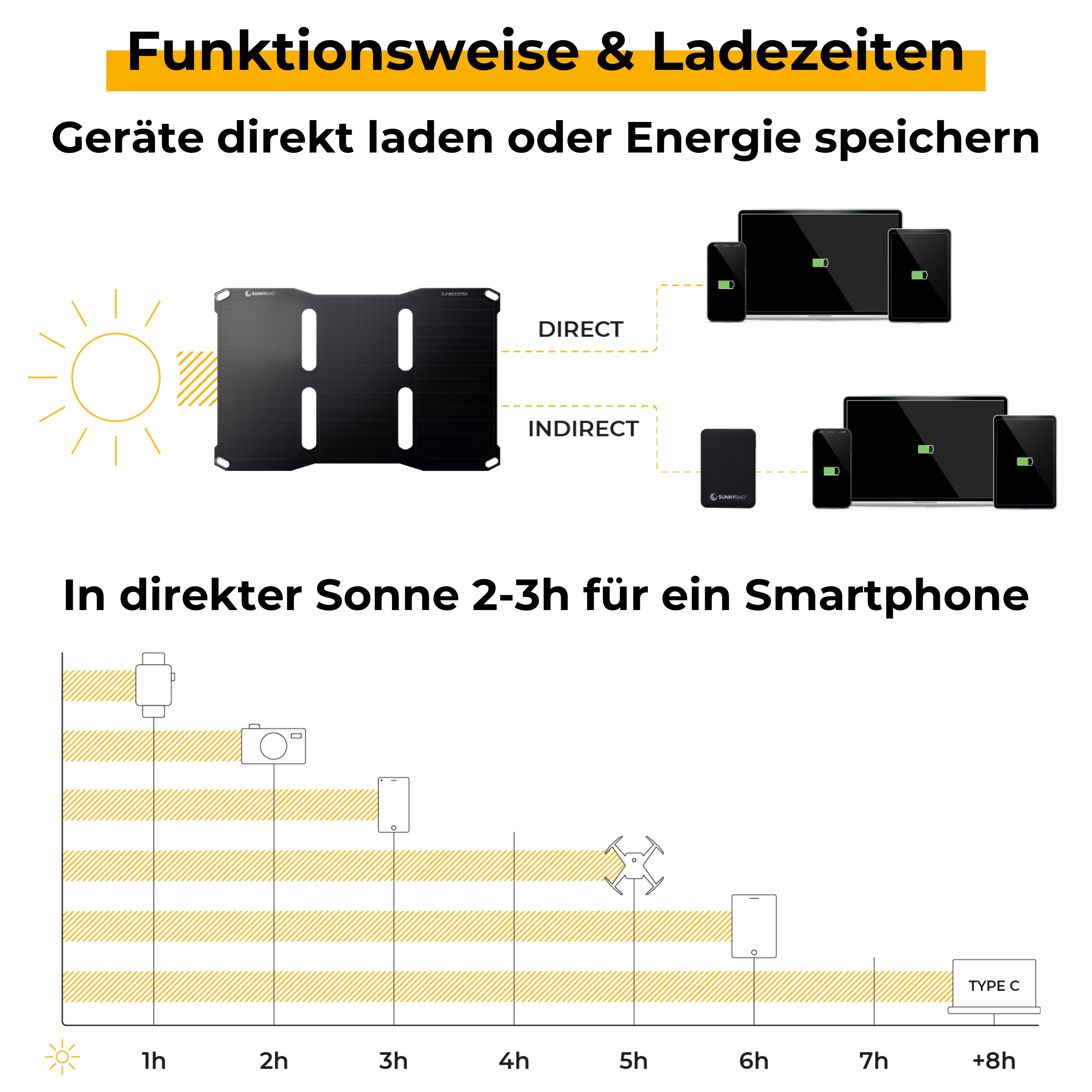 Sunnybag SUNBOOSTER